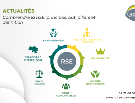 Comprendre la RSE site internet