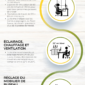 Infographie norme NF X 35-102