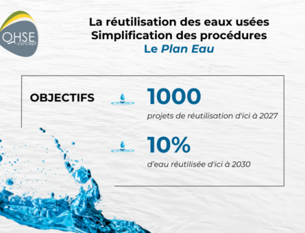 La réutilisation des eaux : Simplification des procédures